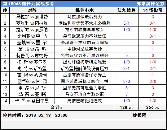 足彩18068期任九实战参考：收官战依然是弱肉强食