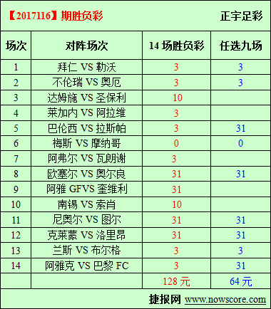 胜负彩17116期必发指数分析：蝙蝠军主场嗜血