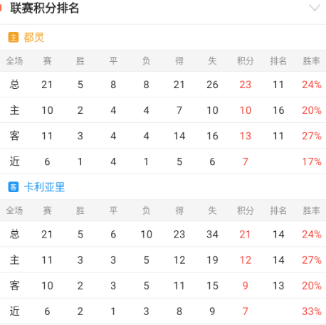 意甲重要情报分享：都灵vs卡利亚里