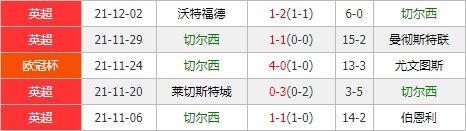 西汉姆联vs切尔西 蓝军攻防兼备欲延续客场强势