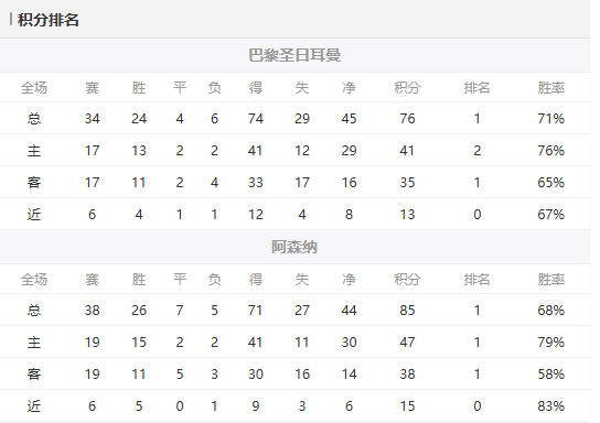 终极对决!巴黎阿森纳会师决赛,欧冠桂冠花落谁家?