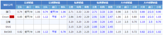 诺丁汉森林vs德比郡 实力占优，德比郡争胜希望大