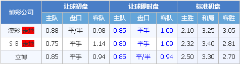希洪竞技vs皇家贝蒂斯 希洪竞技最后一战