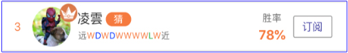 亚盘达人：梅西生涯最难一战！大神近7盈利160%！