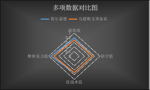 　　赫尔蒙德vs乌德勒支青年队 客场虫恐一颓到底！