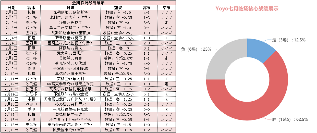 维也纳快速vs布拉格斯巴达 客军后防不稳恐难有作为