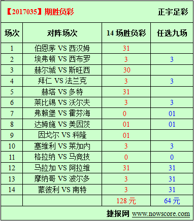 胜负彩17035期必发指数分析：市场初盘并不看好埃弗顿