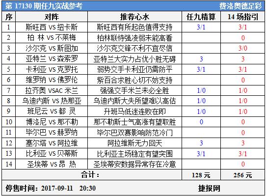 足彩17130期任九实战参考：双赛再临冷门不可不防