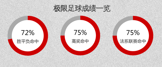 皇家贝蒂斯vs比利亚雷亚尔 黄色潜水艇状态回勇