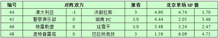 11月15日捷报网北单让球精选：澳大利亚剑指世界杯