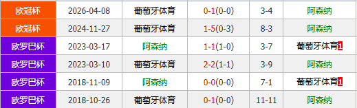 欧冠四强最后两席:皇马背水一战,阿森纳存危机
