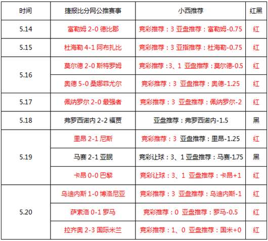 斯塔贝克vs奥德 斯塔贝克主场赢球止颓