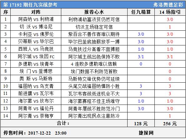 足彩17192期任九实战参考：连场激战荷乙成胆