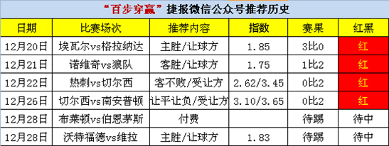 冲击5连红再战英超，布莱顿能否改变历史？
