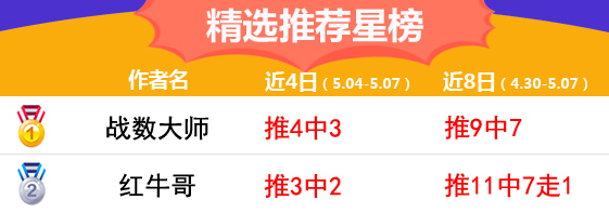 7日推荐汇总：侃球7天回报率531% 红牛哥近8中7