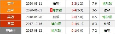 博尔顿vs伯顿 升班马或力撑有望主场全取三分