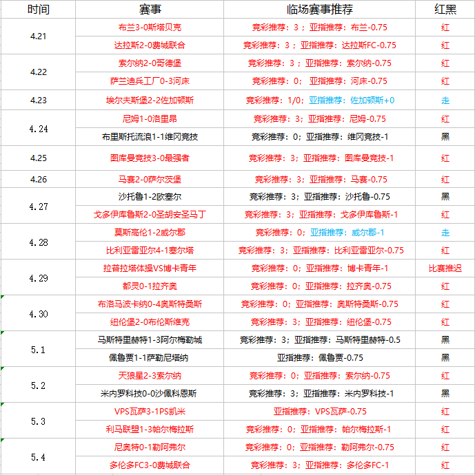 格拉斯哥流浪者vs基尔马诺克 流浪者主场不再流浪