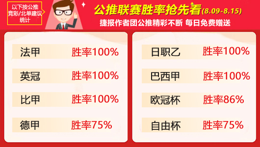 作者周榜：4位作者精选斩获全胜 阿富汉80%胜率重回榜首