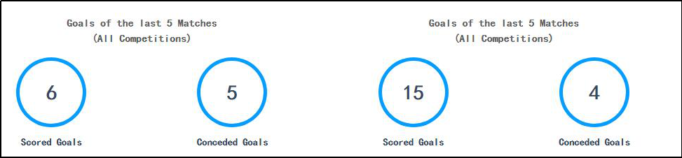 韩K联独家国外情报：光州FCvs大邱FC