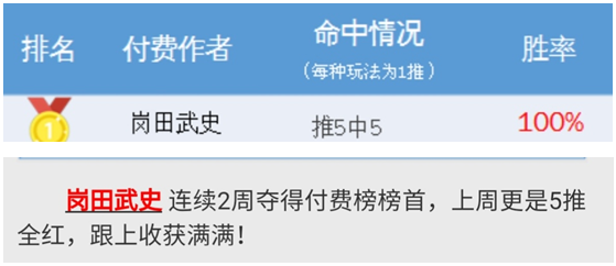 蝉联付费周榜冠军，本周期待开门红！
