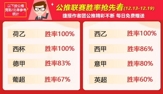 作者周榜：狙击手 场场有路精选全胜 火狐胜率83%稳坐榜一