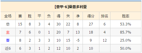 千里壹醉小课堂:浅谈冷门的搏取
