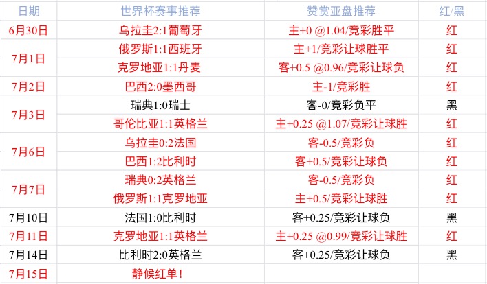 首尔FCvs蔚山现代 蔚山现代不怵落魄豪门