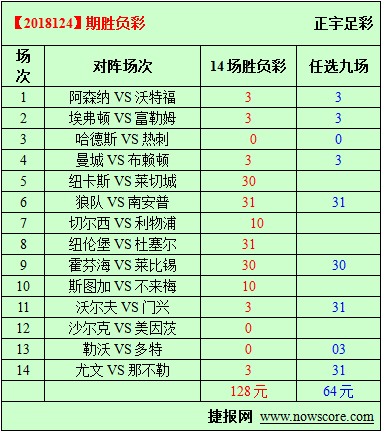 胜负彩18124期必发指数分析：精彩红蓝大战开始