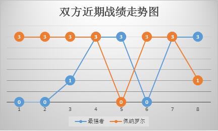 最强者vs佩纳罗尔 最强者主场赢球难赢盘！