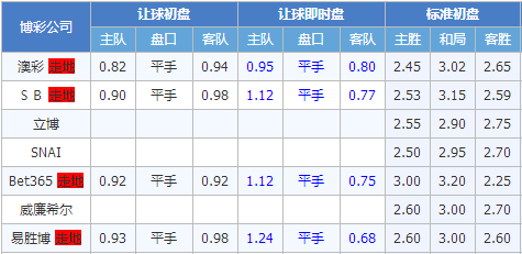 马查拉黄色力量vs奥伊金斯 马查拉黄色力量平手有戏