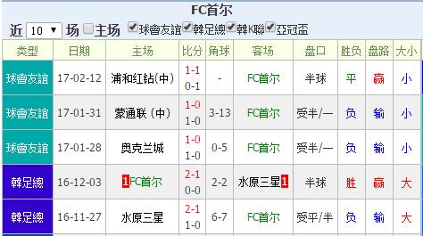 首尔FCvs上海上港前瞻:检验的其实是上港的防