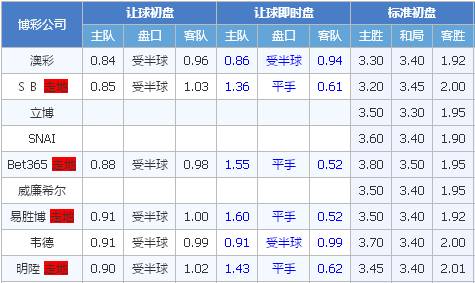 光州FCvs济州联  济州联三线苦战