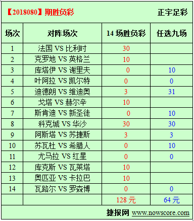 胜负彩18080期必发指数分析：比利时对攻法兰西