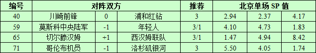 8月23日捷报网北单让球精选：中央陆军再克年轻人