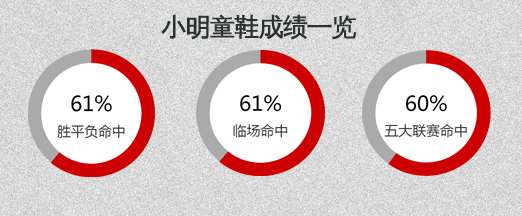 曼城vs托特纳姆热刺  曼城君子报仇十年不晚