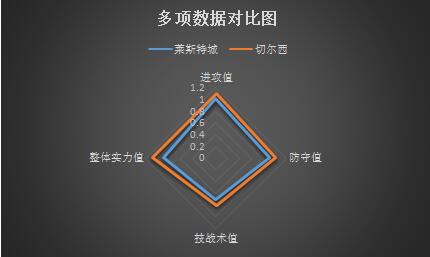 莱斯特城vs<a href=https://www.310bf.com/tags-%E5%88%87%E5%B0%94%E8%A5%BF-0.html target=_blank class=infotextkey>切尔西</a> 蓝军欲继续扮演狐狸杀手！