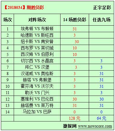 胜负彩18034期必发指数分析：塞维、蝙蝠争欧冠