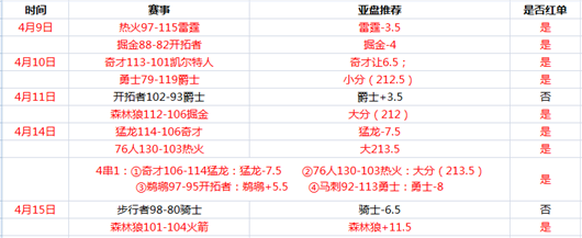 作者周榜：大神教你捞金  生哥临场10中8再送长串