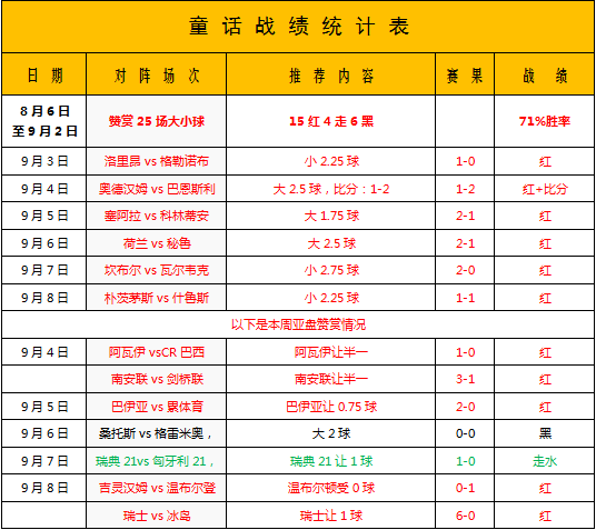 丹麦vs威尔士 丹麦王牌军效果应该不一样