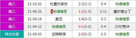 帕德伯恩vs雷根斯堡 双方战意浓烈对攻大战一触即发