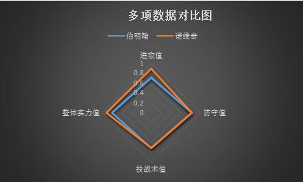 伯明翰vs诺维奇 捍卫主场，伯明翰急需抢分保级！