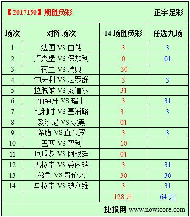 胜负彩17150期必发指数分析：葡萄牙决战天王山