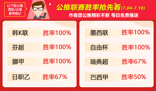 作者周榜：糖果临场全胜荣登榜首 筑球师精选胜率89%