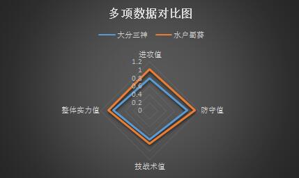 大分三神vs水户蜀葵 进攻被压制，大分三神主场难有起色！