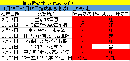 26场主推仅错6场，实力可见！