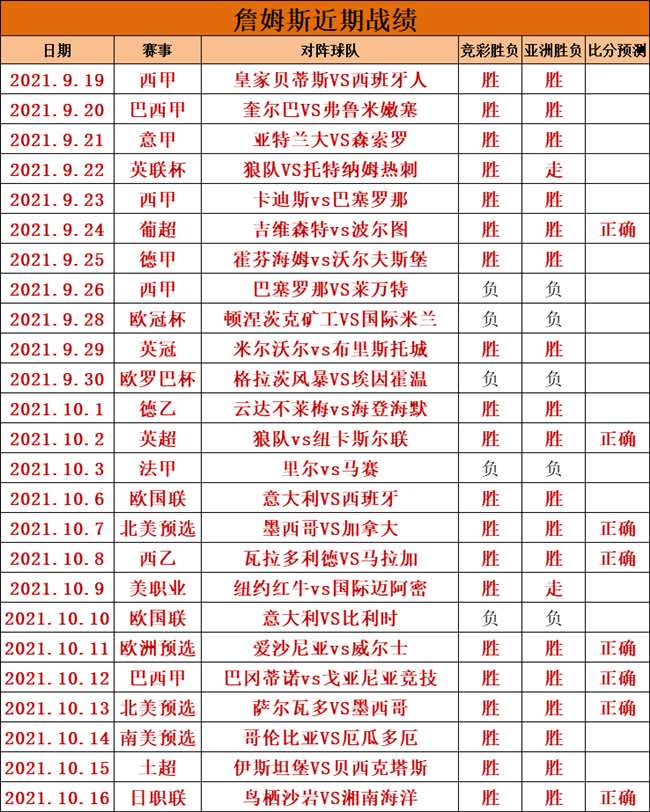 冲7连胜 近25胜20 升班马的潜力是虚还是实