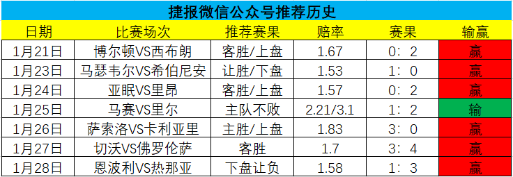 南安普顿vs水晶宫，鹿死谁手？