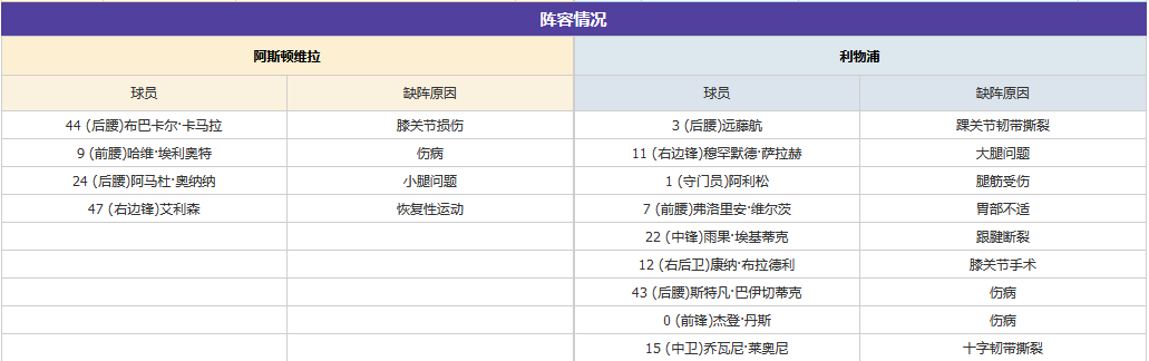 埃梅里遇克星！红军残阵客战维拉