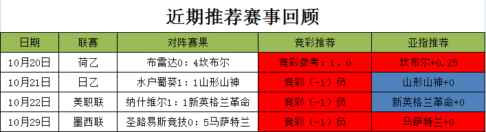 埃瓦尔vs卡迪斯   升班马尽显黑马本色！