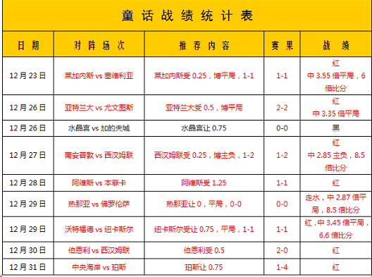 普利茅斯vs牛津联 普利茅斯能否捍卫主场